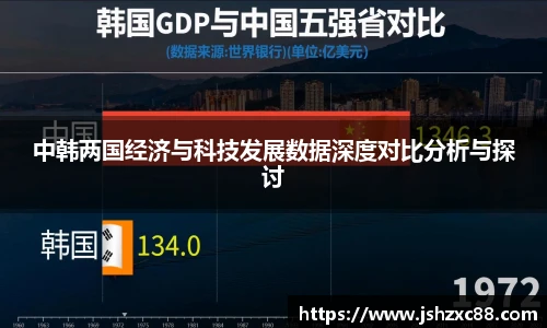 中韩两国经济与科技发展数据深度对比分析与探讨